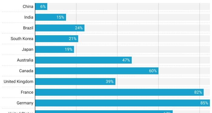 Health Insurance Coverage Statistics and Facts (2025)